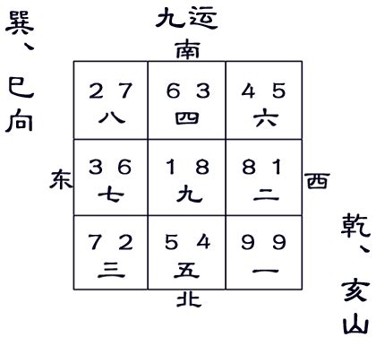 9运|Things to know about Period 9 (九运, Jiu Yun) in Fengshui (风水)